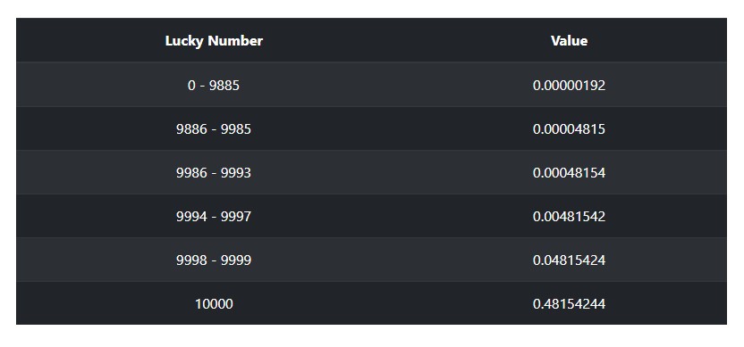 Is FreeBitco.in a Scam?