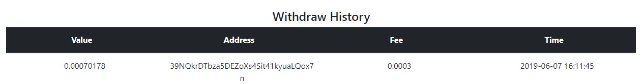 Is FreeBitco.in a Scam?